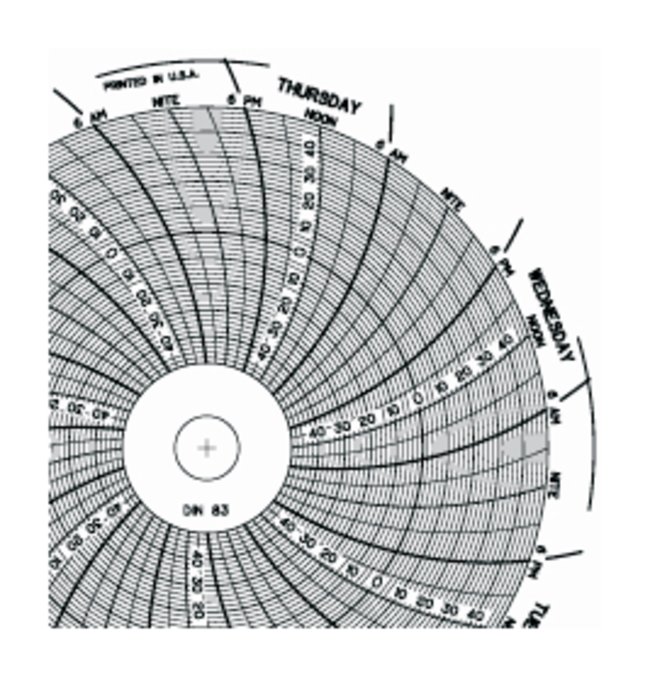 4 in. Circular Charts for Dickson Recorders, Pack of 60 | UtechProducts INC