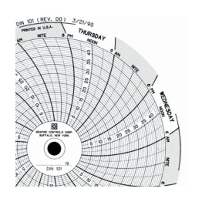 4 in. Circular Charts for Dickson Recorders, Pack of 60 | UtechProducts INC